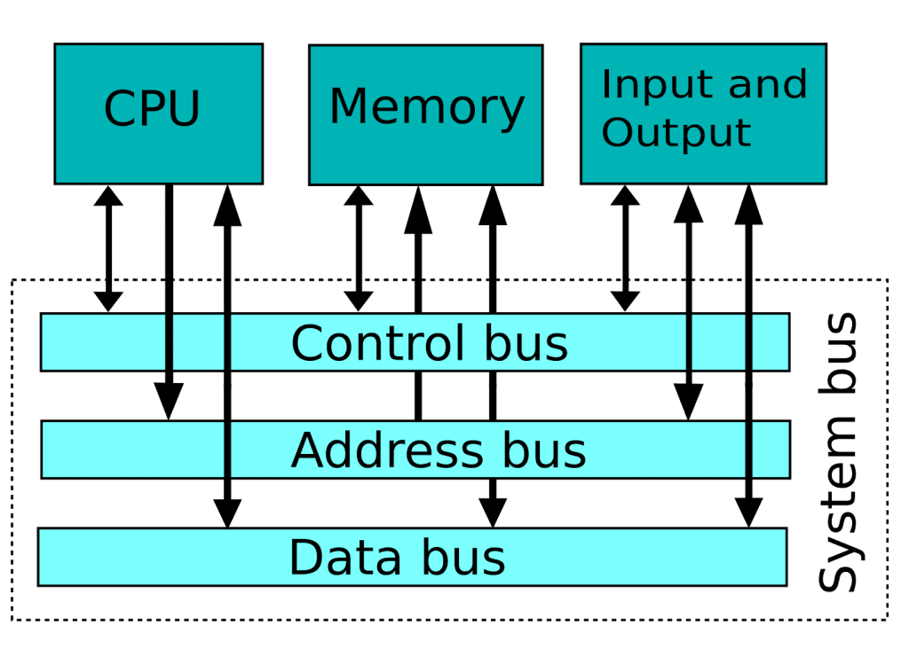 Jenis dan Fungsi Macam Macam BUS Komputer Septian Official Blog