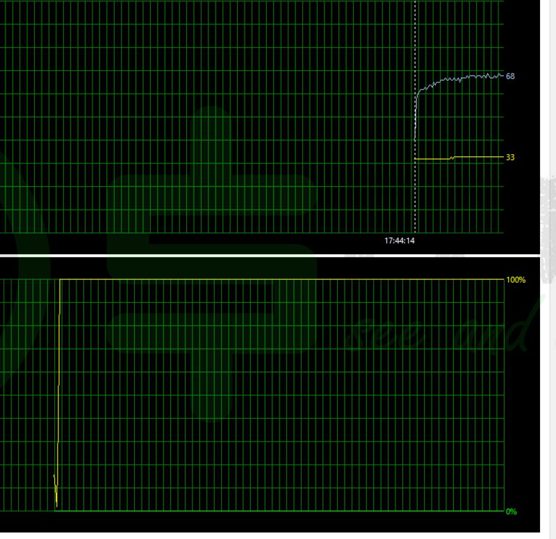 Stress Test (cooler master i70c) Stress Test (cooler master i70c)
