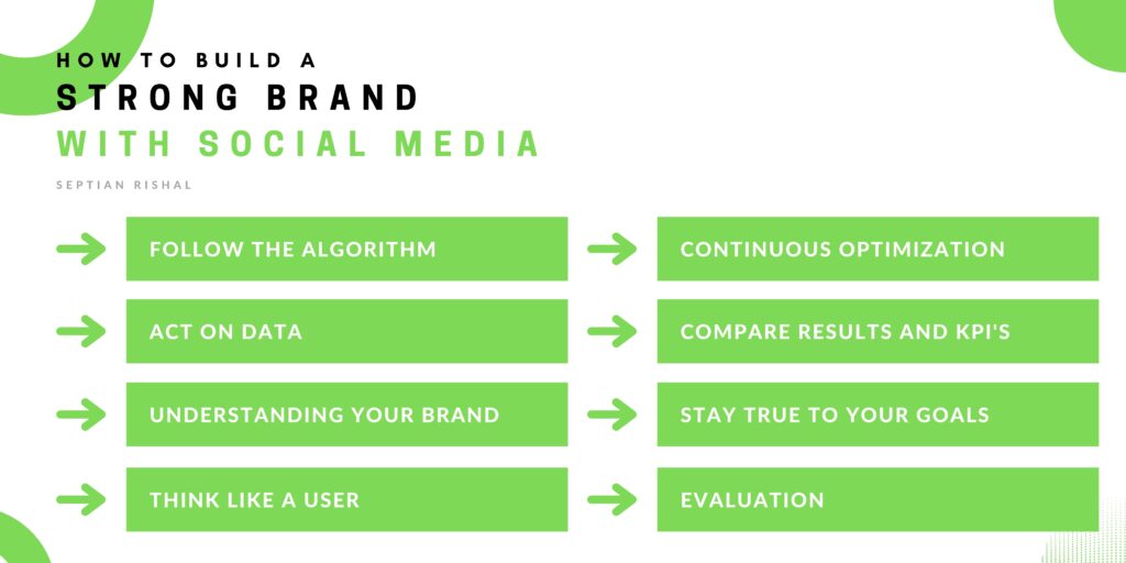 Cara membangun branding di media sosial